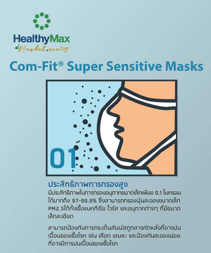 Com-Fit Super Sensitive Masks