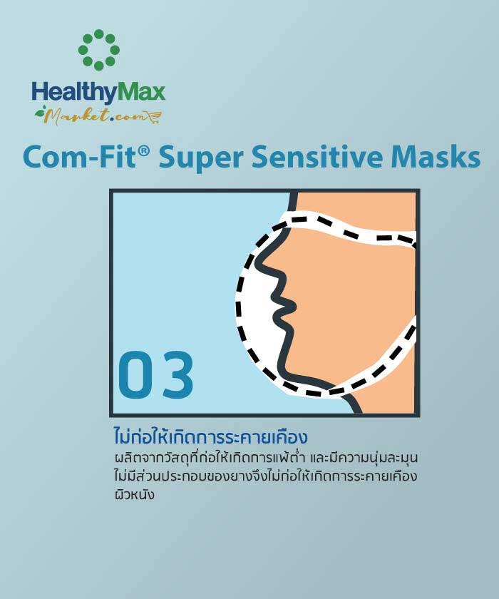 Com-Fit Super Sensitive Masks