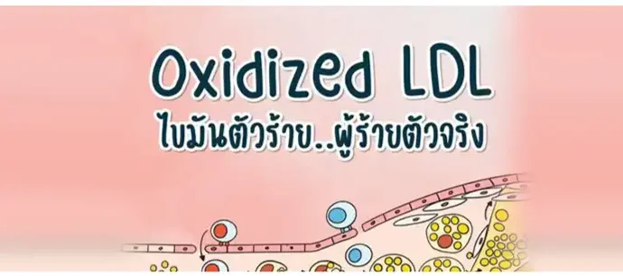Oxidized LDL