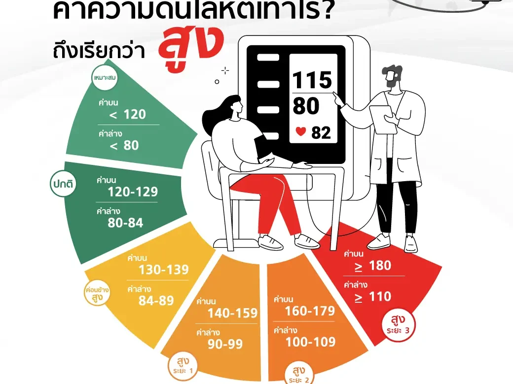 World Hypertension Day 2023