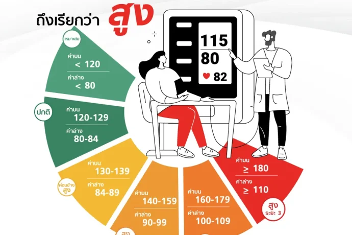 World Hypertension Day 2023