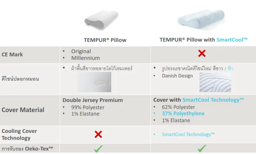 Original Pillow With SmartCool