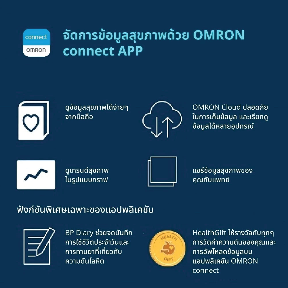 Omron Blood Pressure Monitor Model HEM-7143T1 - Image 4