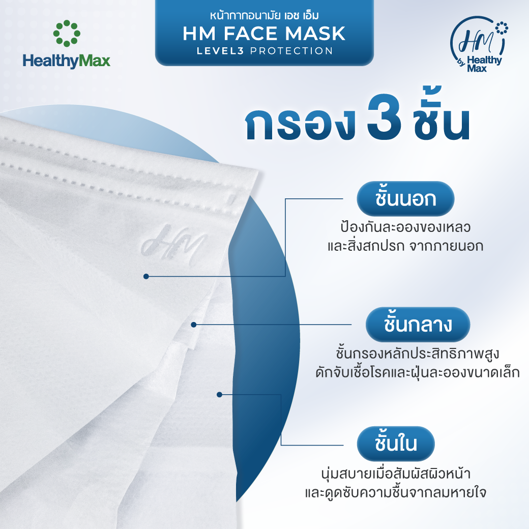 HM Face Mask LEVEL 3 PROTECTION - Image 2