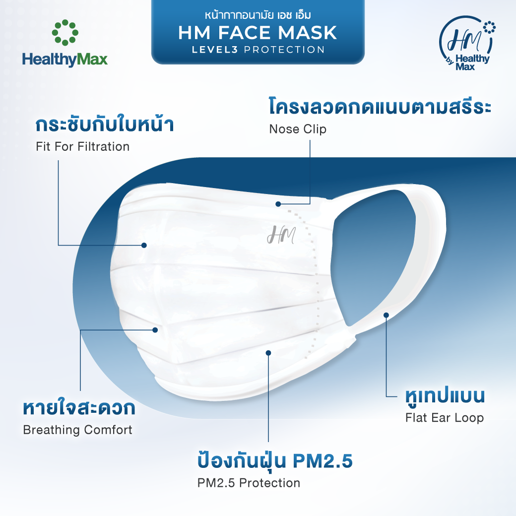 HM Face Mask LEVEL 3 PROTECTION - Image 3