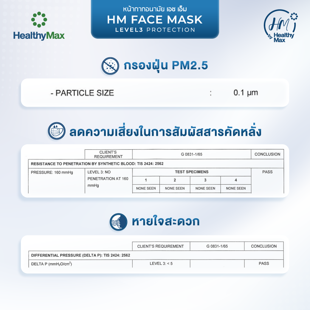 HM Face Mask LEVEL 3 PROTECTION - Image 6
