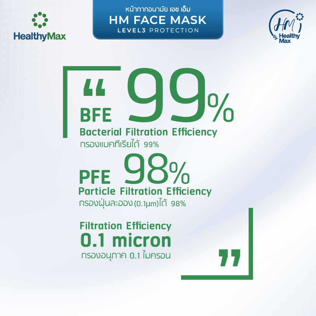 HM Face Mask LEVEL 3 PROTECTION - Image 7