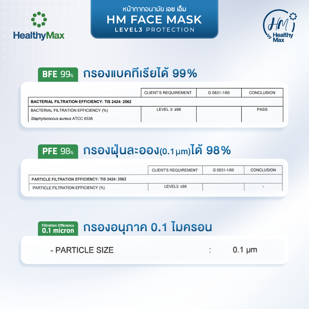 HM Face Mask LEVEL 3 PROTECTION - Image 8