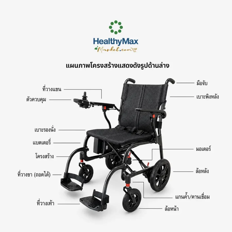 Ichigo Ichie Electric Wheelchair #Comfort Move | HealthyMaxMarket.com
