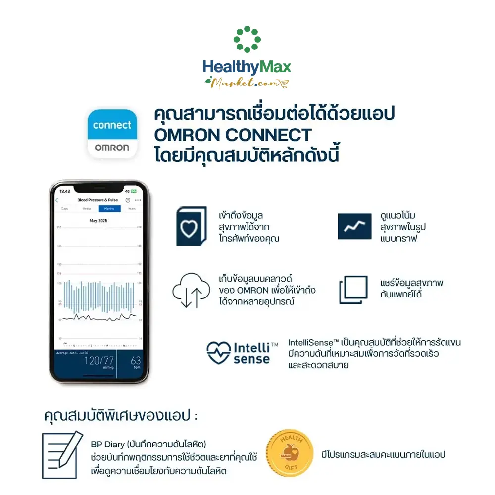 Omron เครื่องวัดความดันโลหิตอัตโนมัติ รุ่น EZ BT Power HEM-7183T1-C Free AC Adapter Included รับประกันศูนย์ 3+3 ปี - Image 2