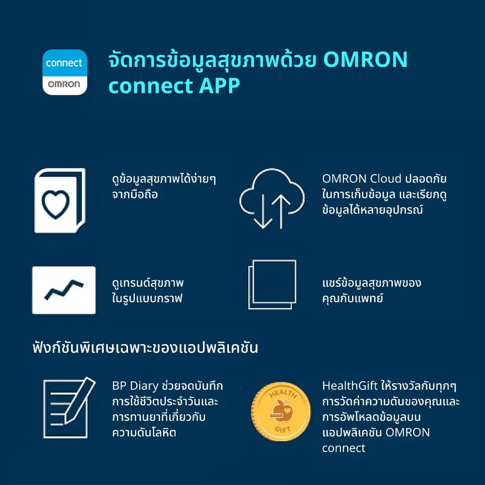 OMRON Blood Pressure Monitor #HEM-7361T เครื่องวัดความดันโลหิตอัตโนมัติรุ่น HEM-7361T - Image 3