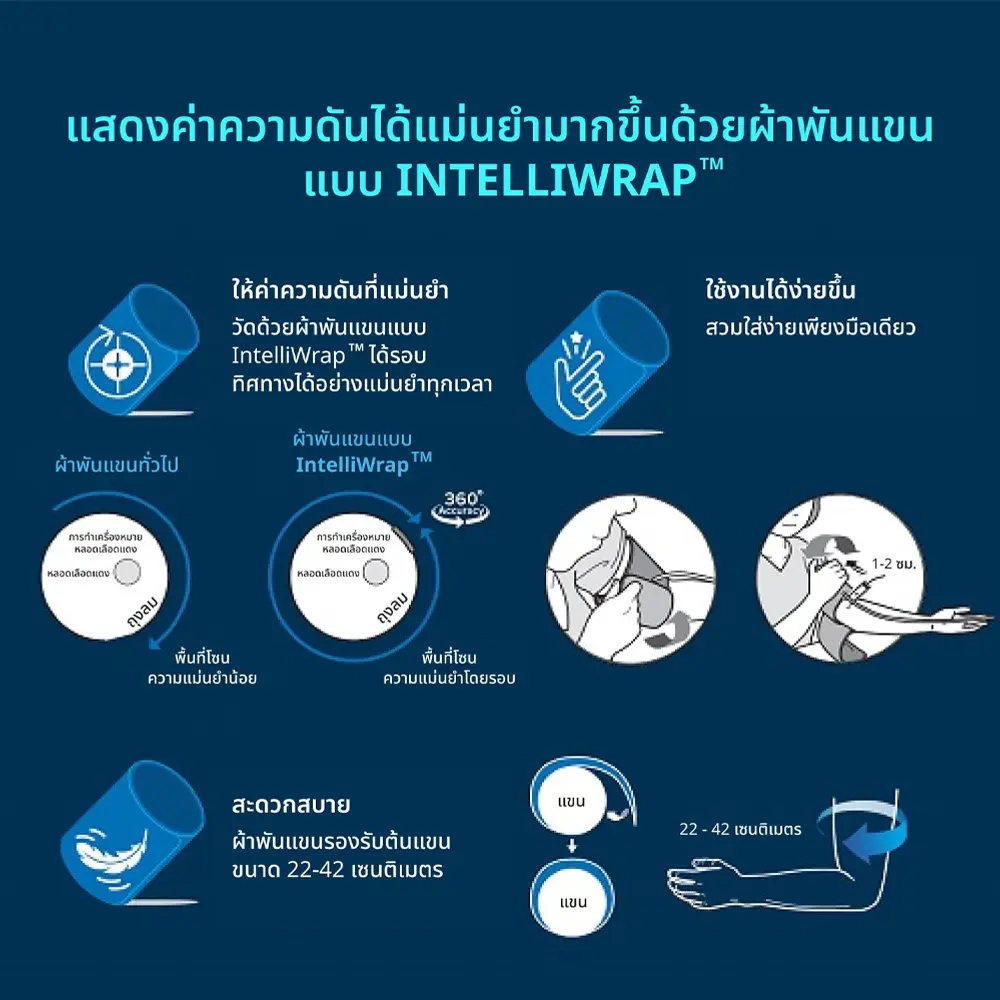 OMRON Blood Pressure Monitor #HEM-7361T เครื่องวัดความดันโลหิตอัตโนมัติรุ่น HEM-7361T - Image 5