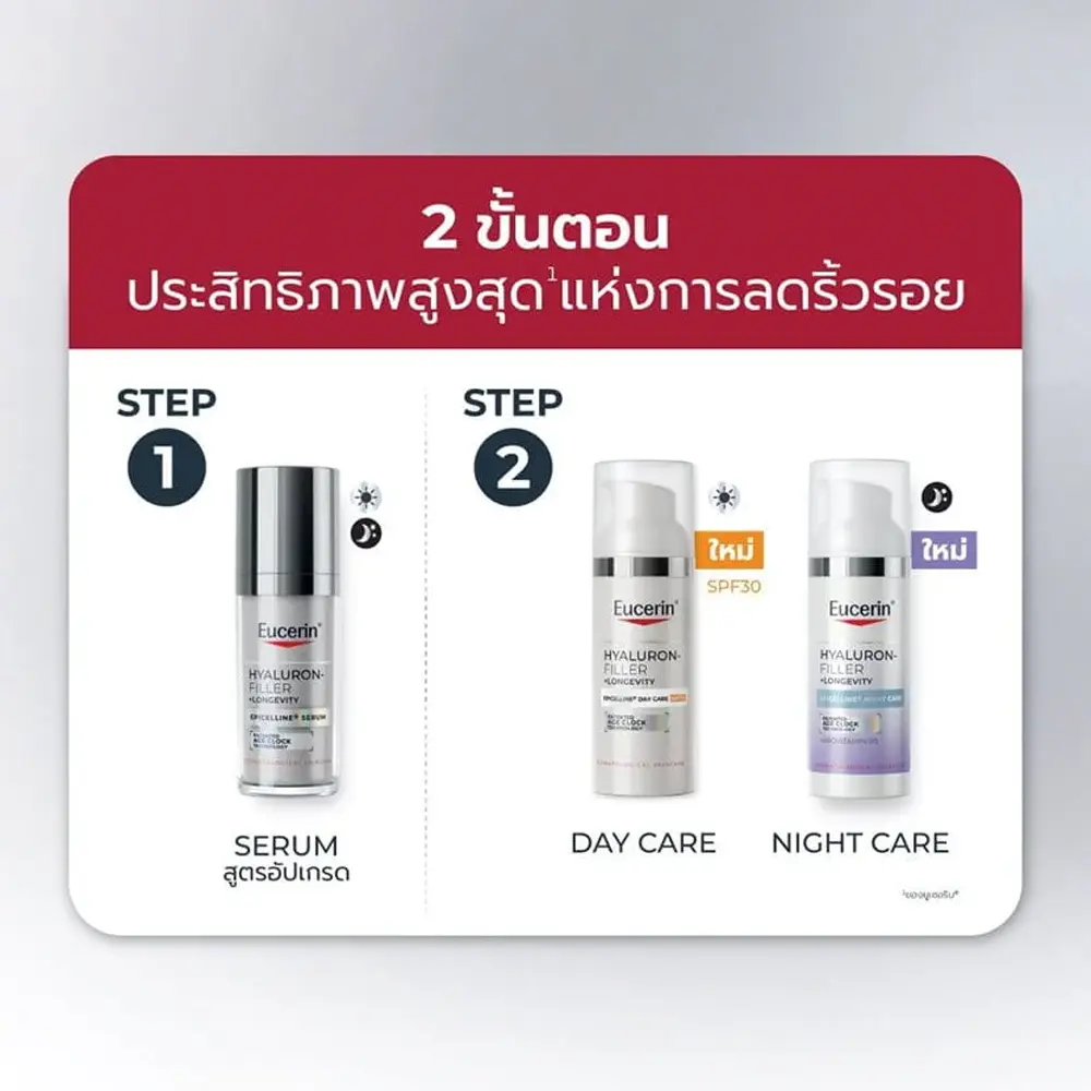 EUCERIN Hyaluron-Filler + Longevity Epicelline Serum - Image 6